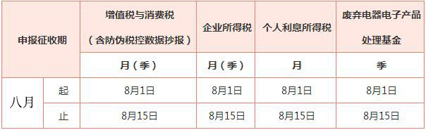 老板必知：逾期申報會帶來哪些后果？