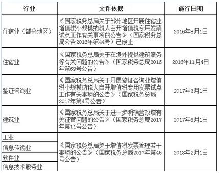 財稅小站 | 自2月1日起，這4類小規(guī)模納稅人也可以自開專票了