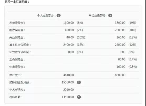 個(gè)稅起征點(diǎn)將上調(diào)至5000元，工薪族或迎最大“減負(fù)”