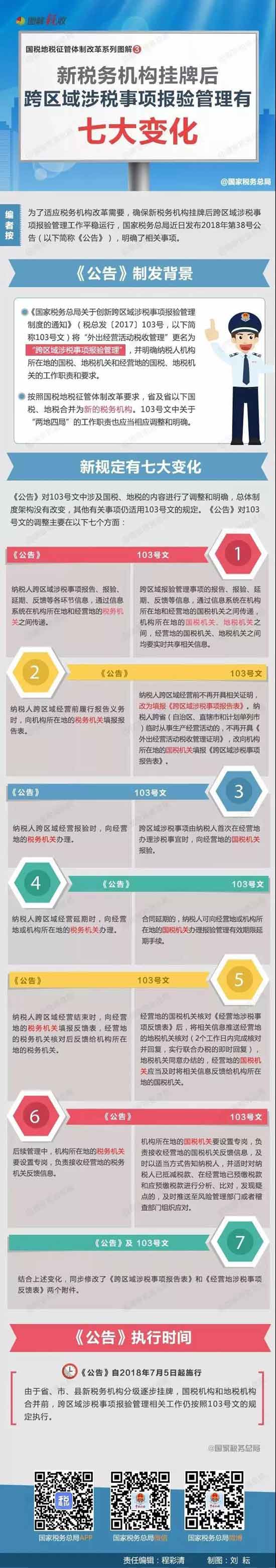 新稅務(wù)機構(gòu)掛牌后，跨區(qū)域涉稅事項報驗管理有七大變化