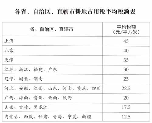 《中華人民共和國(guó)耕地占用稅法》今年實(shí)施：你知道耕地占用稅如何計(jì)算嗎？
