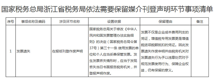 浙江省稅務局發(fā)布取消及依法保留媒介刊登聲明環(huán)節(jié)的事項清單