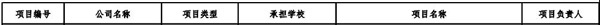 慧算賬入圍教育部第二批“產(chǎn)學(xué)合作”立項名單