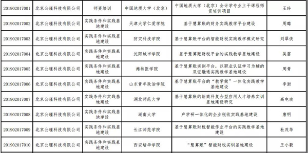 慧算賬入圍教育部第二批“產(chǎn)學(xué)合作”立項名單