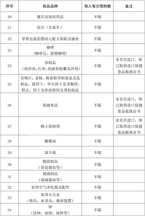 離島免稅商品品種及每人每次購買數(shù)量范圍