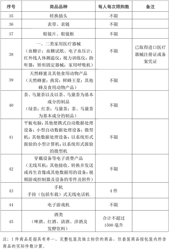 離島免稅商品品種及每人每次購買數(shù)量范圍