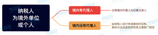 新《印花稅法》來了！與之前有什么區(qū)別？