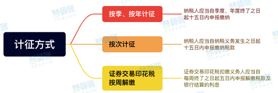 新《印花稅法》來了！與之前有什么區(qū)別？