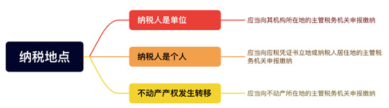 新《印花稅法》來了！與之前有什么區(qū)別？