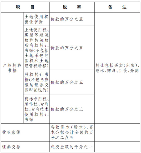 新《印花稅法》來了！與之前有什么區(qū)別？