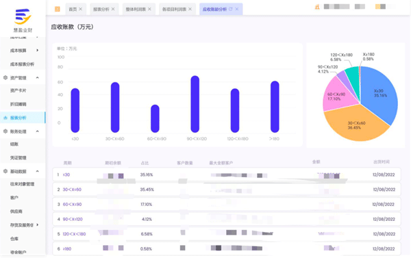  “以數(shù)治稅”— 企業(yè)財(cái)務(wù)稅務(wù)管理升級(jí)！業(yè)財(cái)稅深度融合成為趨勢(shì)